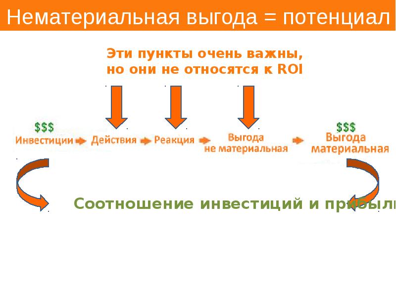 Материальная и нематериальная выгода