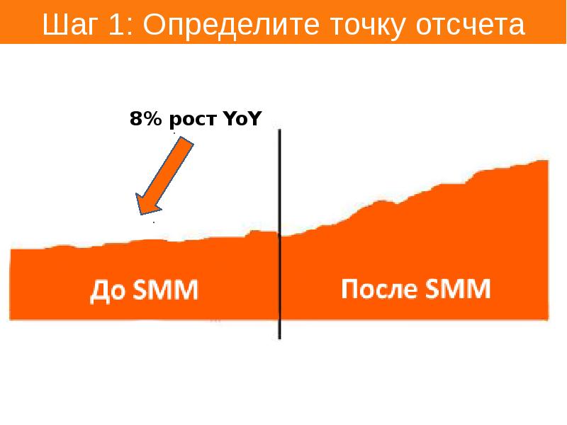 Дай результат. Высота GPS точка отсчета.