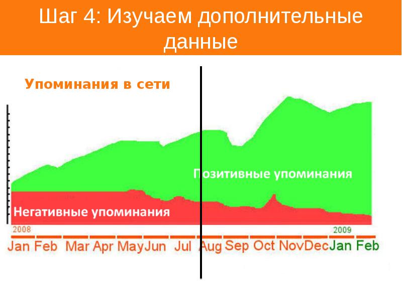 Дай результат