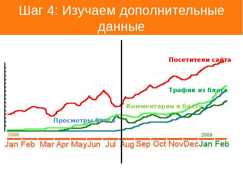 Данный результат