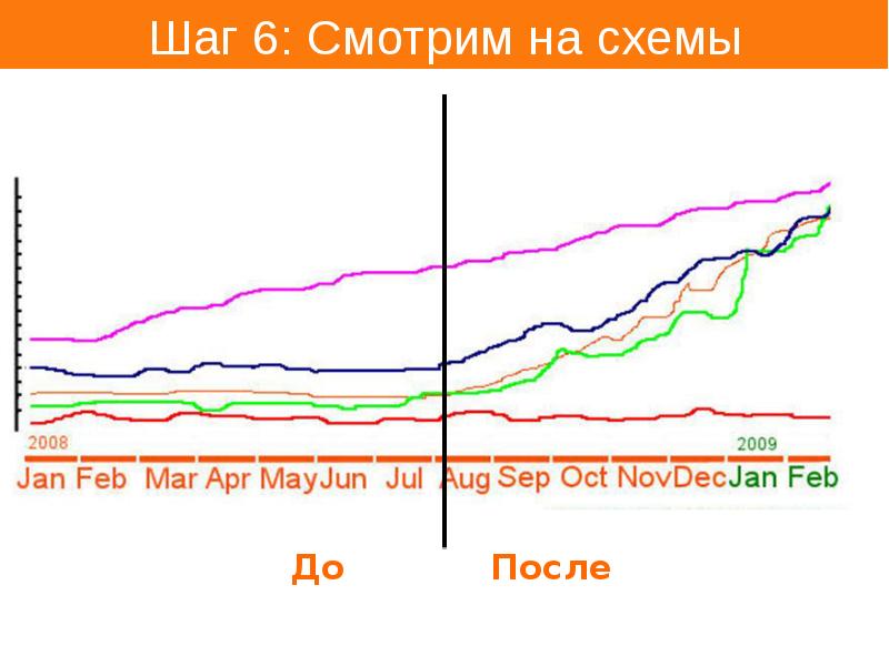 Дали результаты