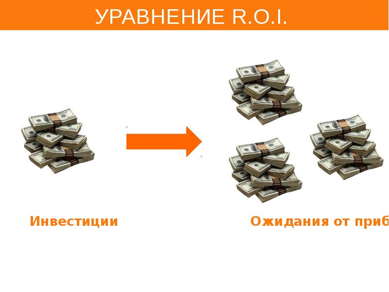 Дай результат. I= I- br инвестиции. Инвестиционные ожидания это. Ожидание прибыли. Инвестиции ожидание.