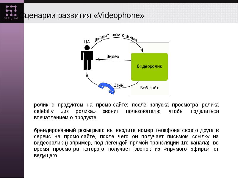 Сценарий Эволюция. Сценариев цифровой. Презентационный ролик товара сценарий. Два сценария развития.