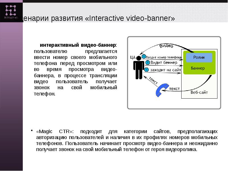 Сценарий развития проекта