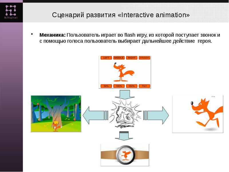 Действия героев. Сценарии развития. Сценарий Эволюция. Выберите дальнейшее действие. Interactive animation.