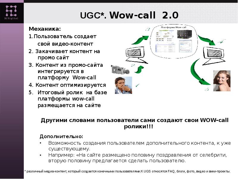 Контент 2.0. Пользовательский контент UGC В интернет-СМИ. STARHIT wow Call. Текст пользователь. Механики контента.