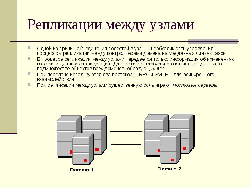 Контроллер домена презентация