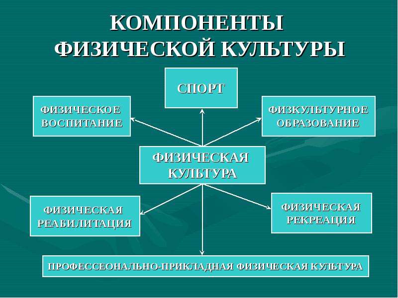 Что является основным элементом презентации