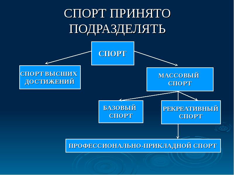 Спорт высших достижений презентация