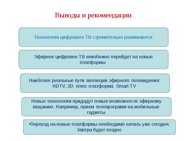 Рекомендации технологии