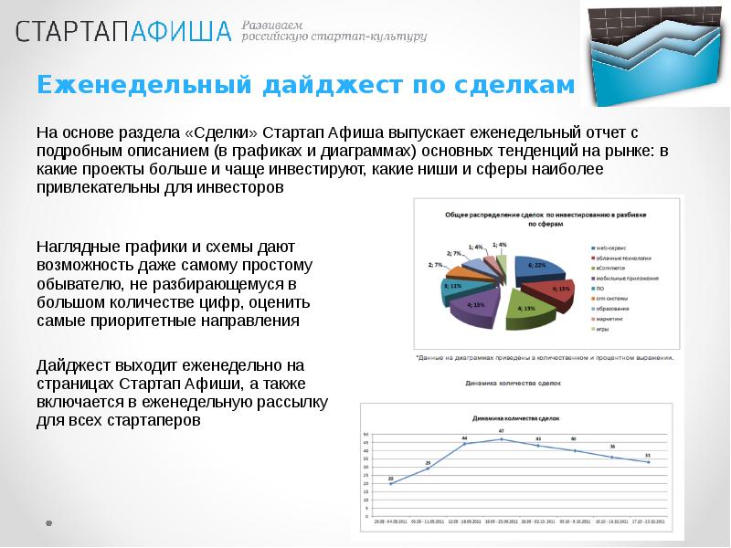 Как описать диаграмму