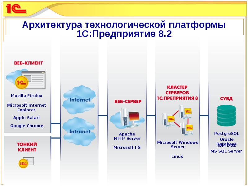 Стек проекта это