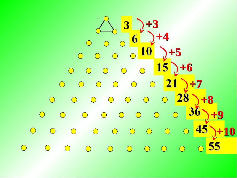 Треугольные числа презентация