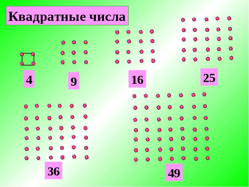 Из чисел квадраты которых. Квадратные цифры. Квадраты чисел. Квадратные числа числа. Примеры квадратных чисел.