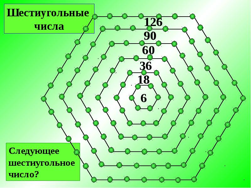 Фигурные числа проект