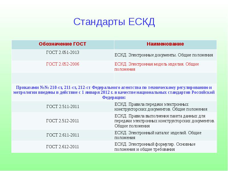 Ескд. Стандарты ЕСКД. Единая система конструкторской документации ЕСКД. Обозначение стандартов ЕСКД. Требование стандартов ЕСКД.