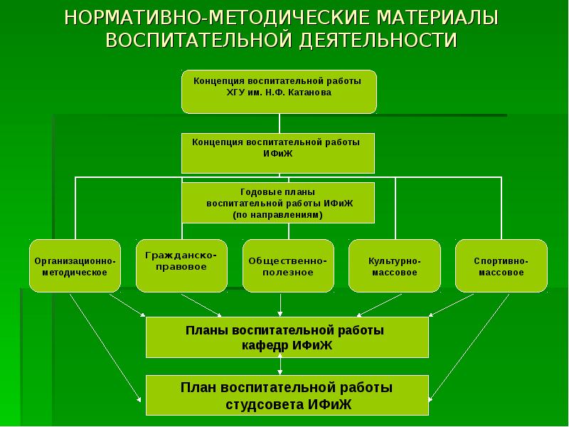 План работы по сохранению контингента