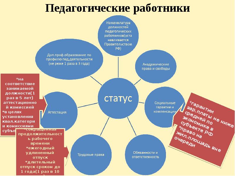 Педагогические специалисты