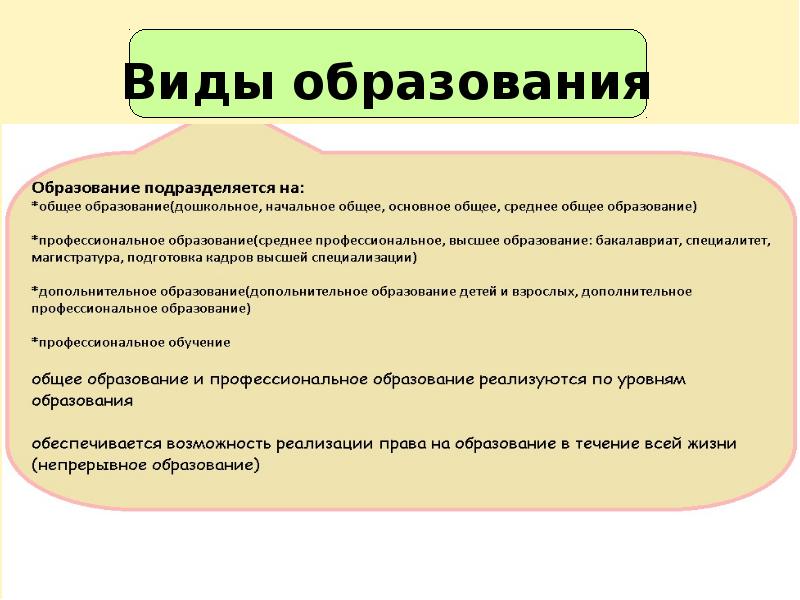 Общее образование подразделяется на. Виды образования. Образование подразделяется на. Система образования подразделяется на. Образование подразделяется на общее образование.