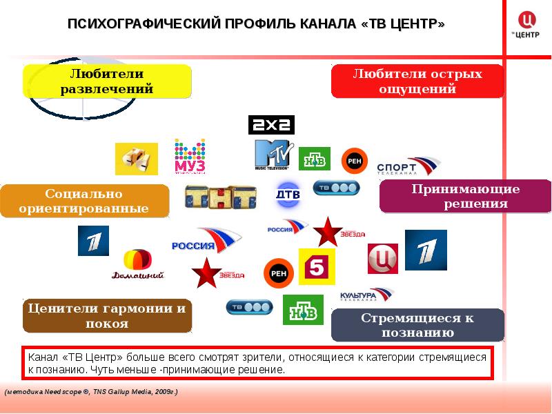 Первый канал презентация