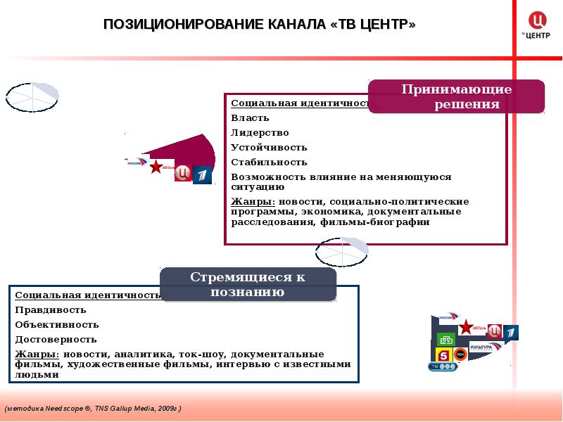 Первый канал презентация