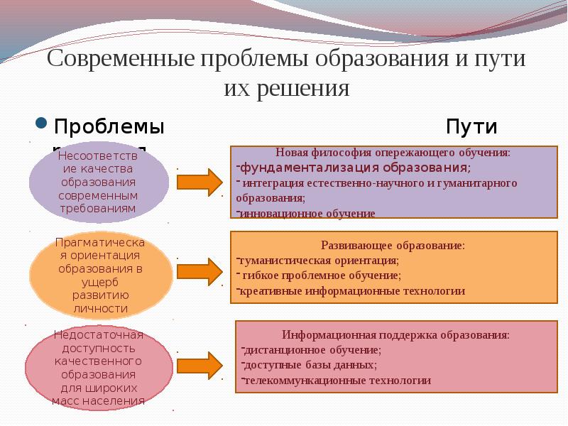 Основным институтом современного образования является школа составьте план текста для этого выделите