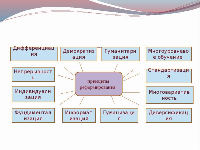 Образование в россии и за рубежом презентация