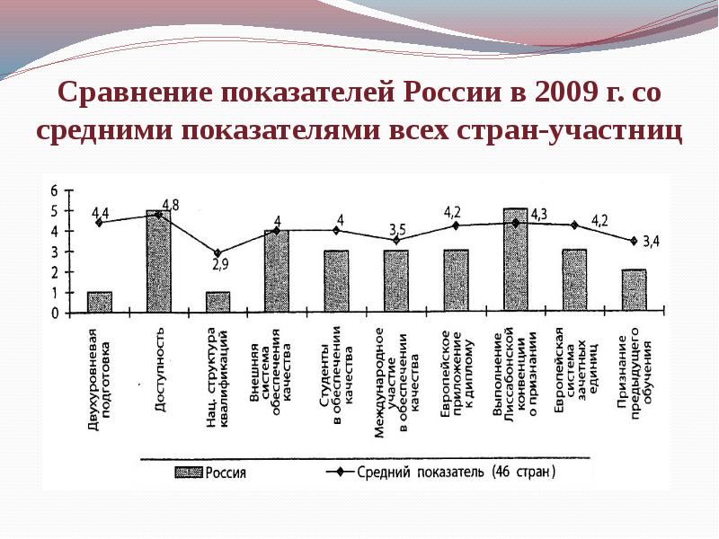 Образование в россии и за рубежом проблема выбора проект 9 класс