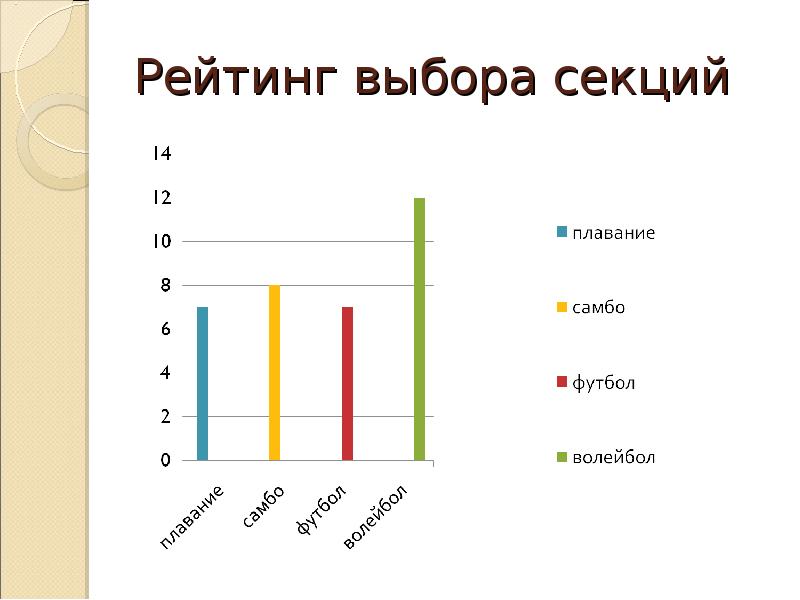 Рейтинг выбора. Выбор секции. Оценка выбора секции.