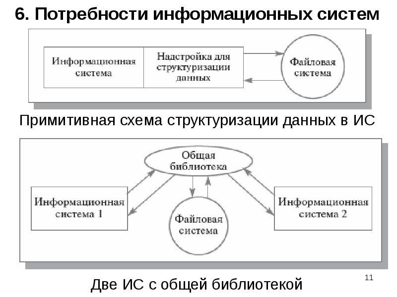 Карта информационных потребностей