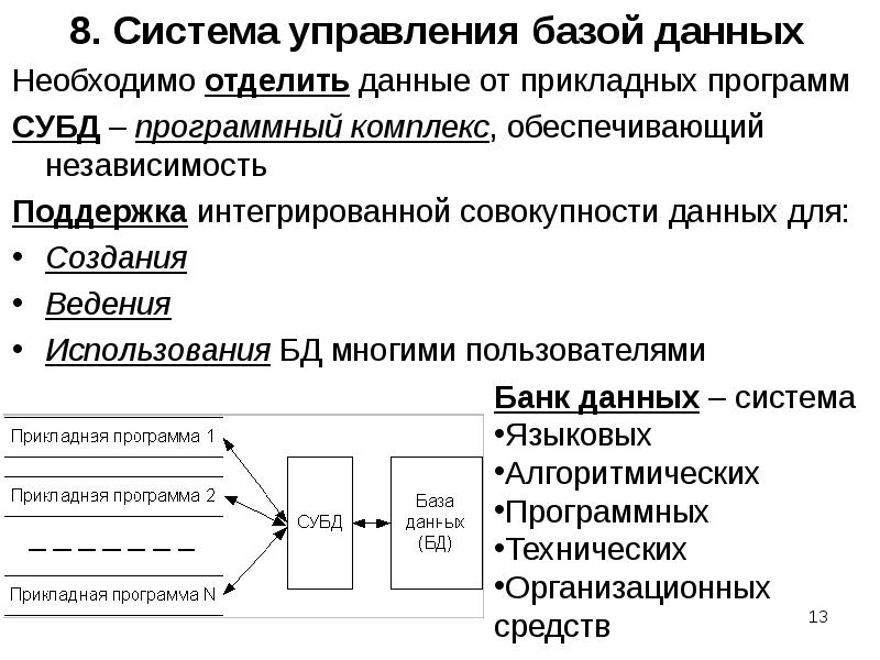 Система управления базой данных это. Прикладные программы ведения баз данных. Системы управления базами данных это прикладные программы. Поддержка интегрированной совокупности данных.