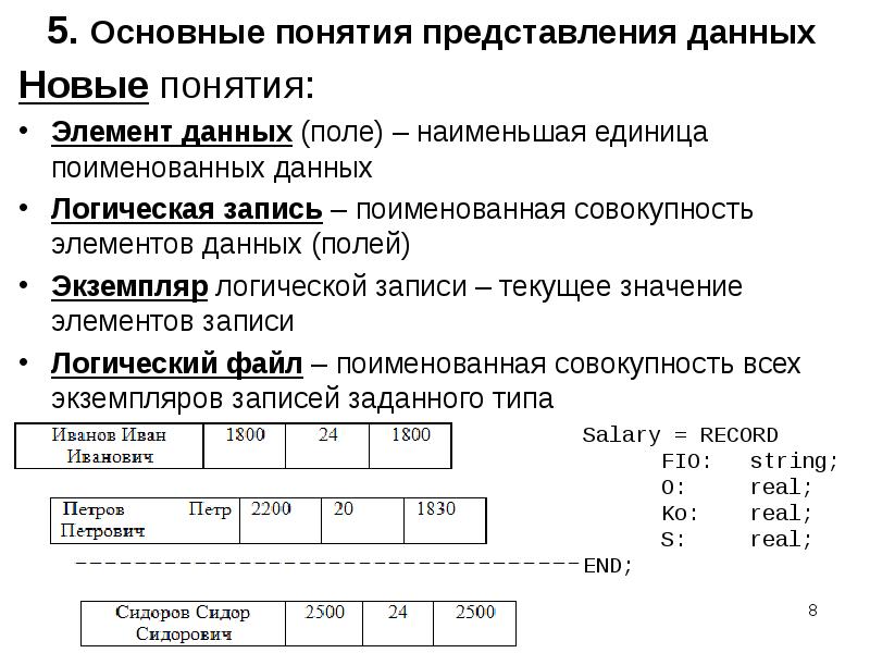 Понятие представления данных. Наименьший поименованный элемент в базе данных это. Наименьшее поименованная элемент базы данных это. Элементы записи и элементы данных. Наименьшая единица хранения данных в БД.