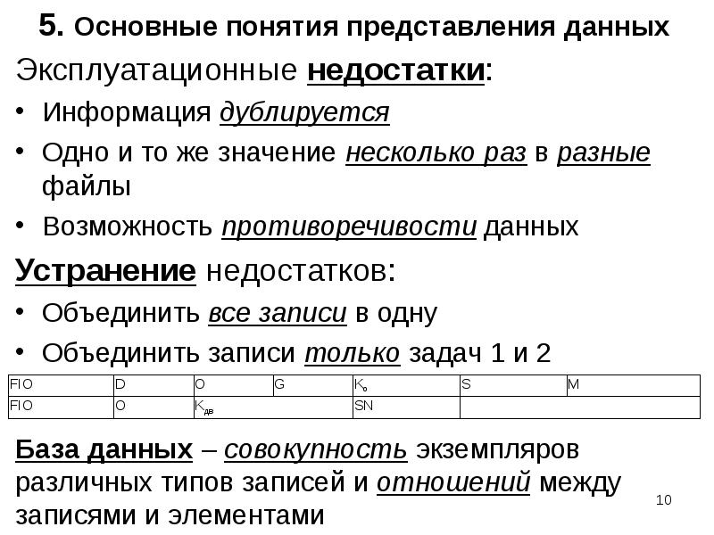 Понятие представления данных. Противоречивость данных базы данных это. Характеристика понятия набор данных. Таблица это совокупность экземпляров записей одной структуры. Дать характеристику терминам минимум.