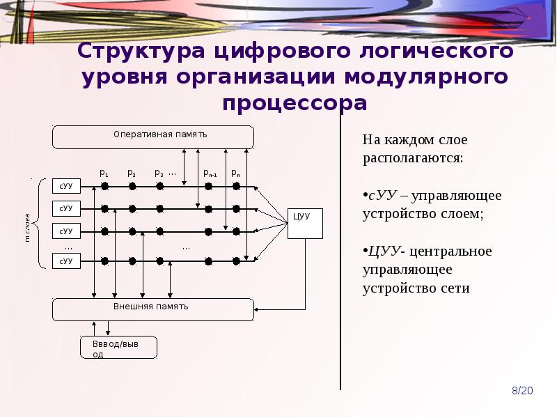 Структура цифр