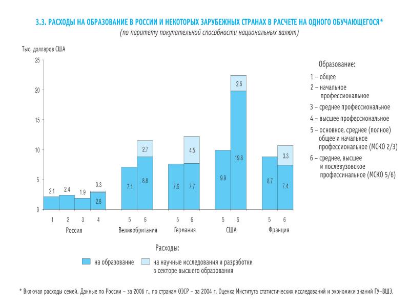 Ежемесячные расходы на детей. Расходы бюджета школьника. Расходы на образование. Расходы на образование. Затраты на ребенка.