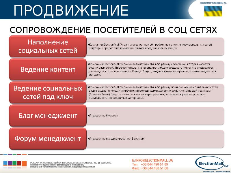 Ведение социальных сетей. Предложения по ведению социальных сетей. Рекомендации по ведению социальных сетей. Регламент ведения социальных сетей. Правильное ведение соц сетей.