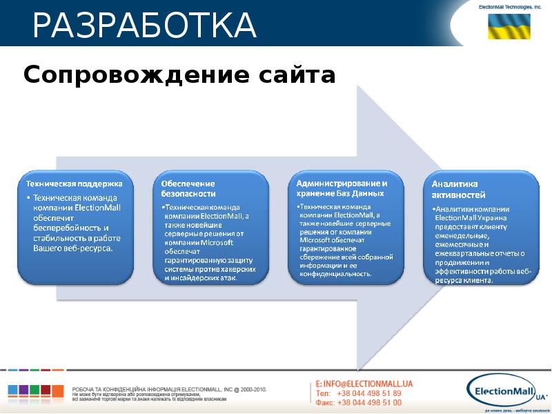 Что такое сопровождение. Сопровождение сайта. Разработка и сопровождение сайтов. Способы сопровождения сайтов. Методы сопровождения сайта.