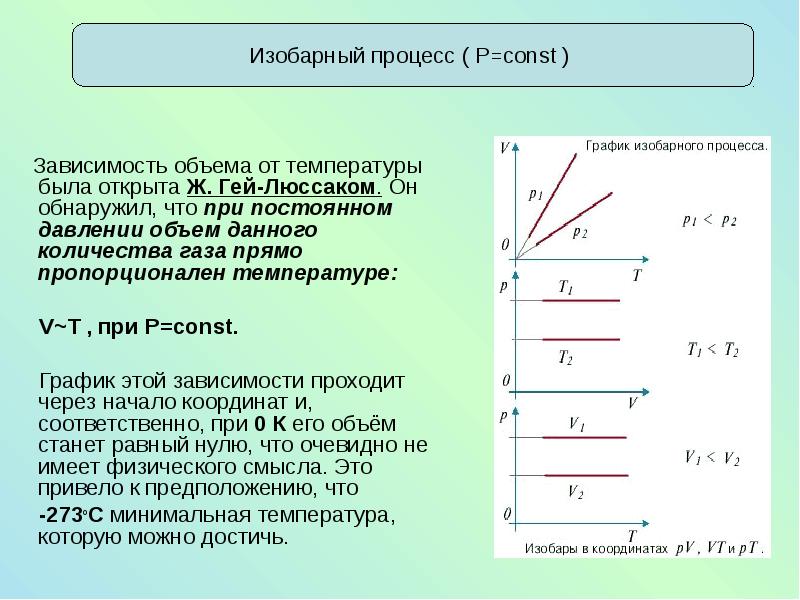 График v. Зависимость объёма идеального газа от абсолютной температуры. Зависимость объема идеального газа от температуры при изобарном. График зависимости давления от температуры при постоянном объёме. График зависимости объема от температуры при изобарном процессе.