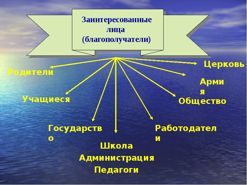 Благополучатели это проекта кто