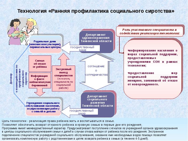 Система социальной профилактики. Алгоритм возвращения детей в кровную семью. Инновационные технологии в социальной работе с семьей. Меры социальной профилактики. Технологии профилактики в социальной работе с семьей и детьми.