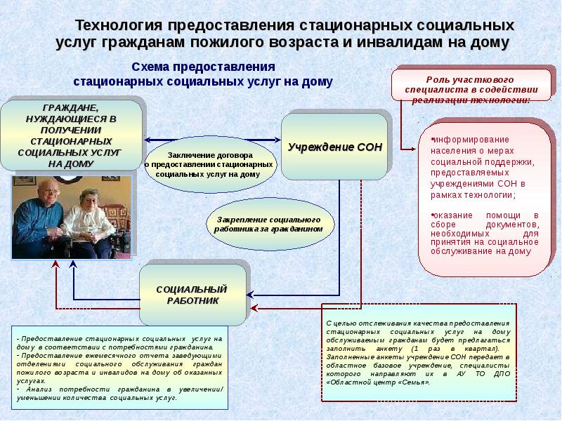 Проект социальный участковый