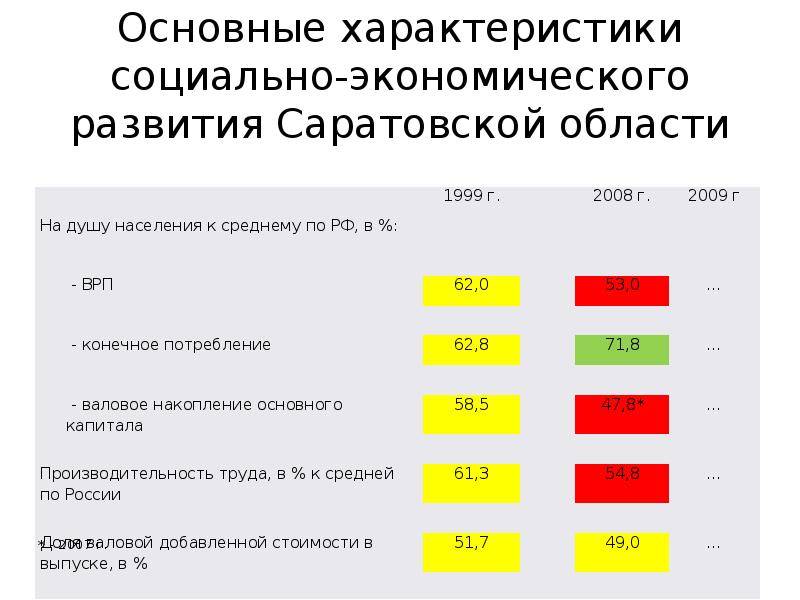 Экономические характеристики проекта