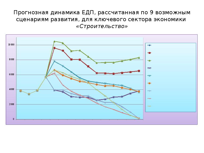 Прогнозная карта это