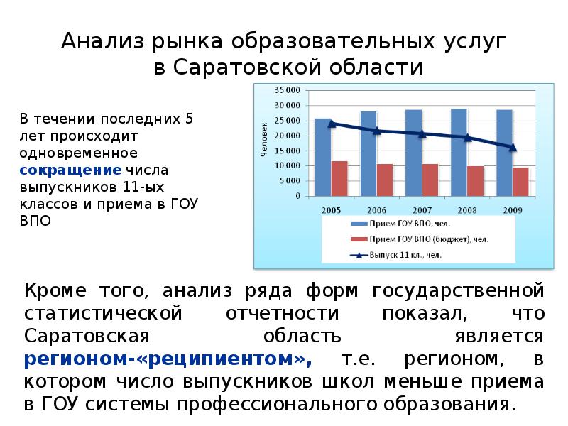 Рынок образовательных услуг презентация