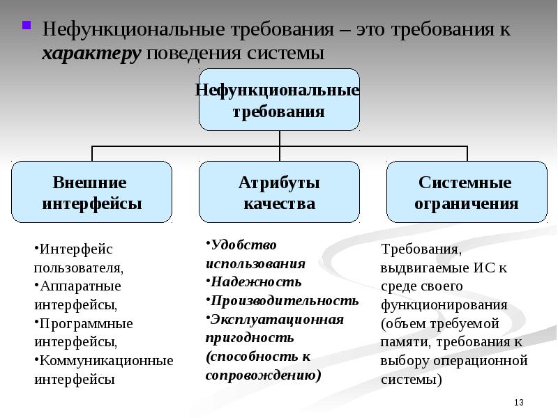 Внешние требования проекта