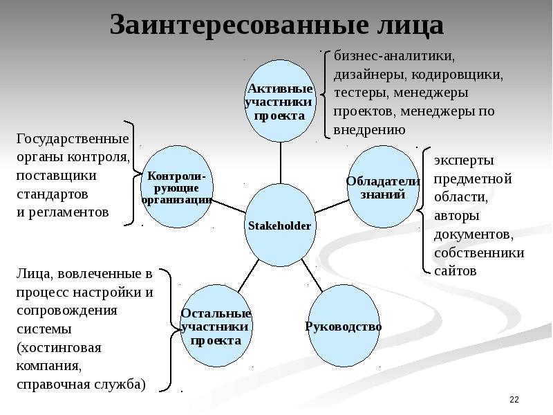 Ключевые лица проекта это