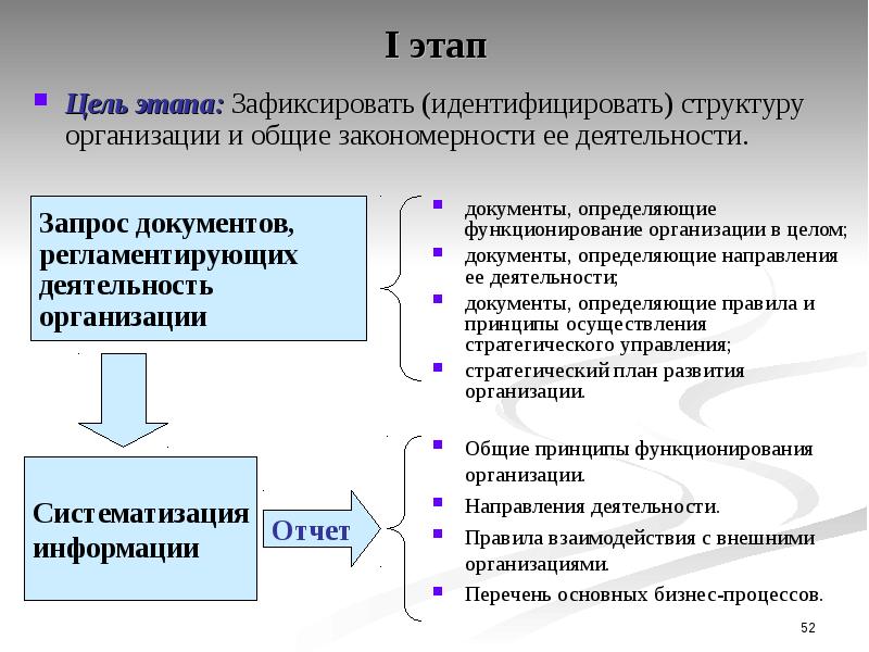 Цель этапа. Методы предпроектного обследования. Методология и методика предпроектного анализа. Обследование информационной системы этапы. Предпроектное обследование предметной области.