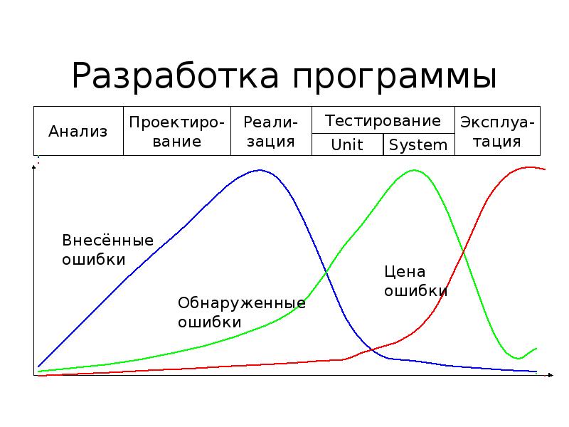 Анализ приложений