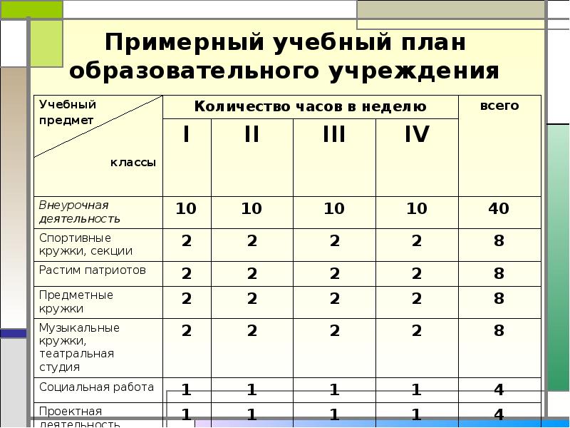 Учебный план педагогика