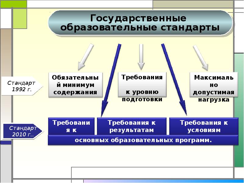 Какое государственное образование